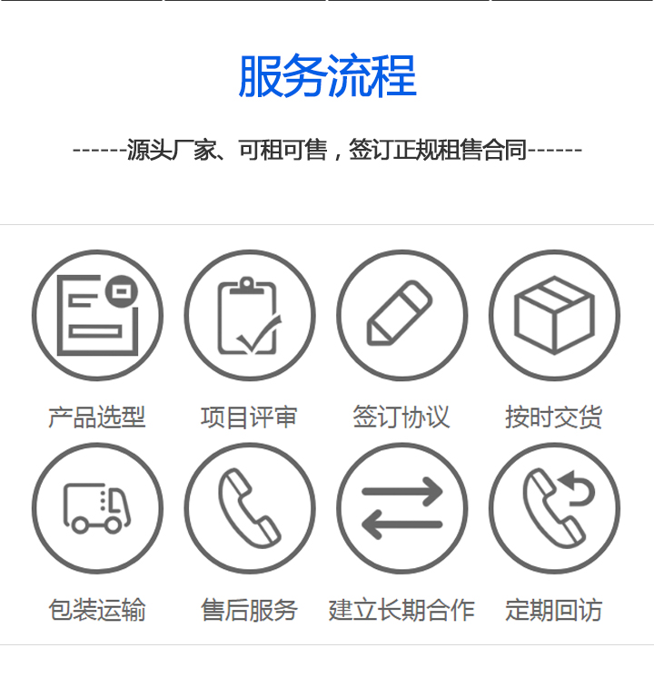集裝箱廚房廠家定制服務(wù)流程