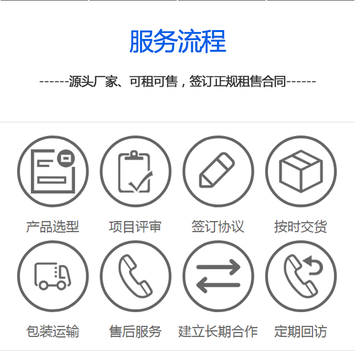 打包箱房定制服務(wù)流程